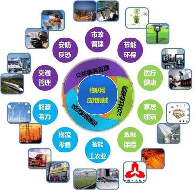 物聯(lián)網(wǎng)設(shè)備設(shè)計與國際展會 推動產(chǎn)業(yè)創(chuàng)新與發(fā)展