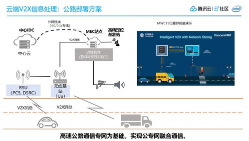 鵝廠車(chē)聯(lián)網(wǎng)探索 5G下邊緣計(jì)算的車(chē)路協(xié)同實(shí)踐與物聯(lián)網(wǎng)設(shè)備設(shè)計(jì)