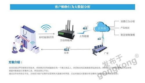 客戶購(gòu)物行為大數(shù)據(jù)分析與物聯(lián)網(wǎng)設(shè)備設(shè)計(jì)的融合