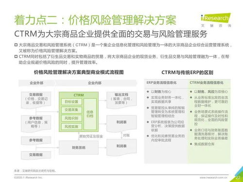 艾瑞咨詢2020年中國大宗商品產(chǎn)業(yè)鏈智慧升級研究報告 知識產(chǎn)權(quán)代理及相關(guān)信息咨詢分析